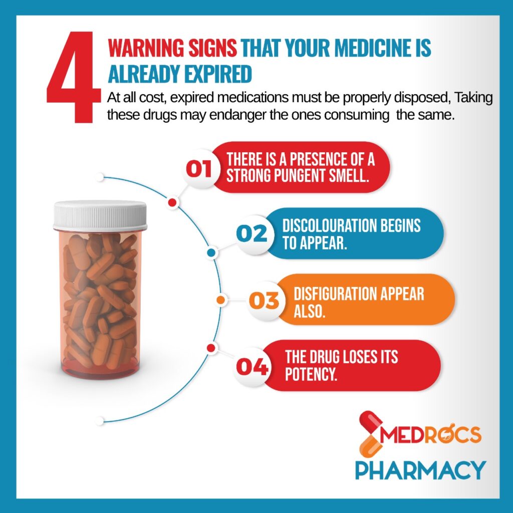 Where and How to Dispose of Unused Medicines